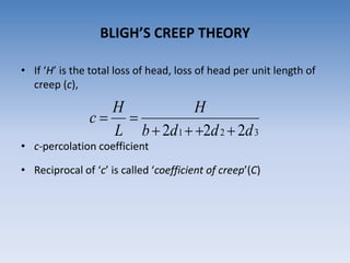 • If ‘H’ is the total loss of head, loss of head per unit length of
creep (c),
• c-percolation coefficient
• Reciprocal of ‘c’ is called ‘coefficient of creep’(C)
BLIGH’S CREEP THEORY
321 222 dddb
H
L
H
c


 