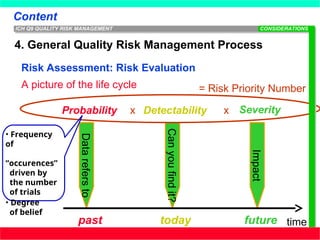 Q9.ppt_Quality Risk Management Guideline | PPT
