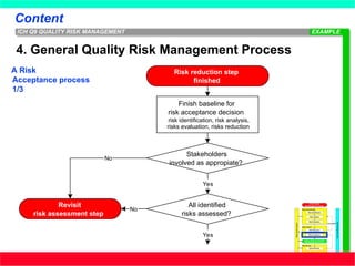Q9.ppt_Quality Risk Management Guideline | PPT