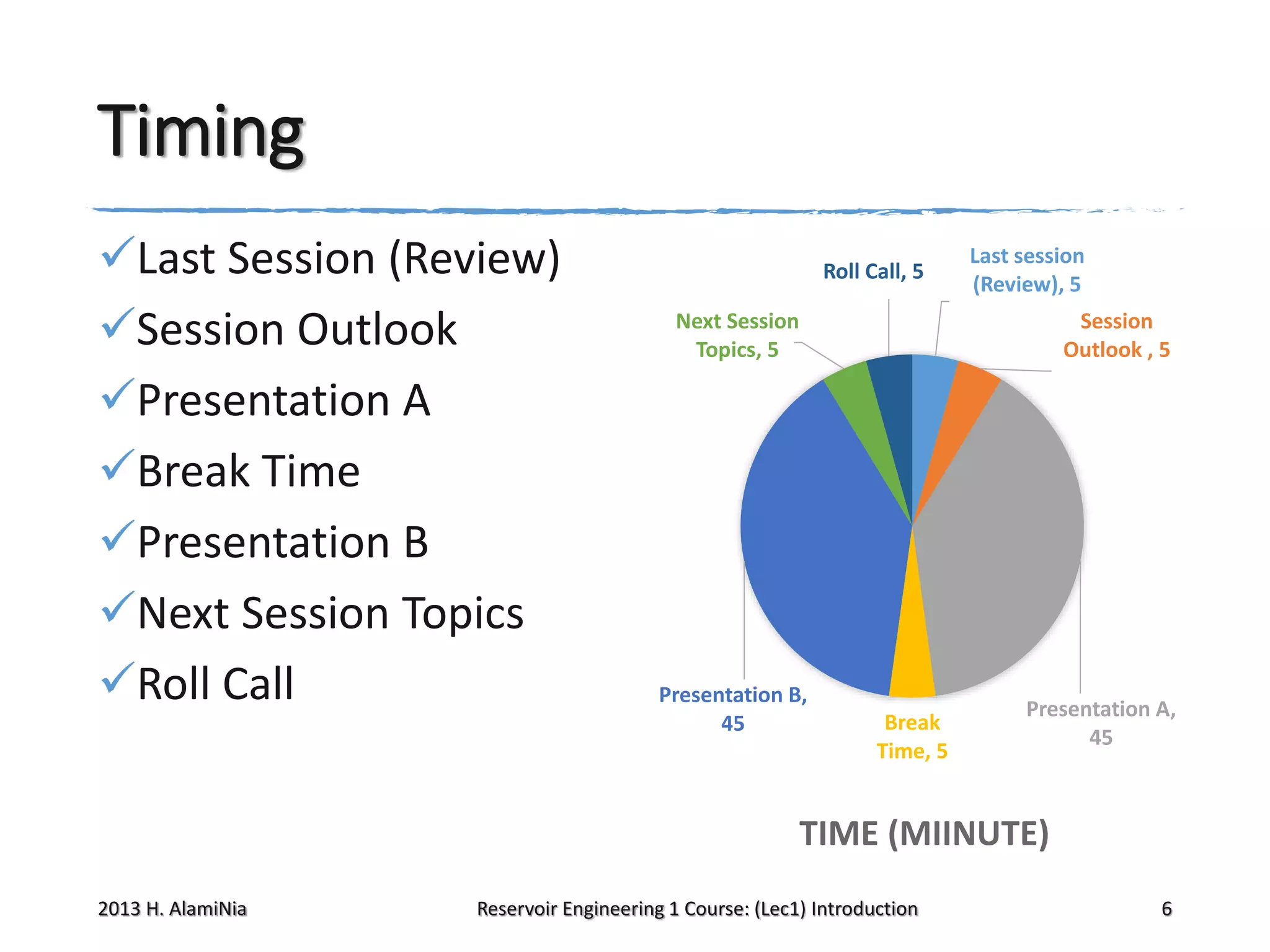 Timing
Last Session (Review)
Session Outlook
Presentation A
Break Time
Presentation B
Next Session Topics
Roll Call

Roll Call, 5

Last session
(Review), 5

Next Session
Topics, 5

Session
Outlook , 5

Presentation B,
45

Break
Time, 5

Presentation A,
45

TIME (MIINUTE)
2013 H. AlamiNia

Reservoir Engineering 1 Course: (Lec1) Introduction

6

 