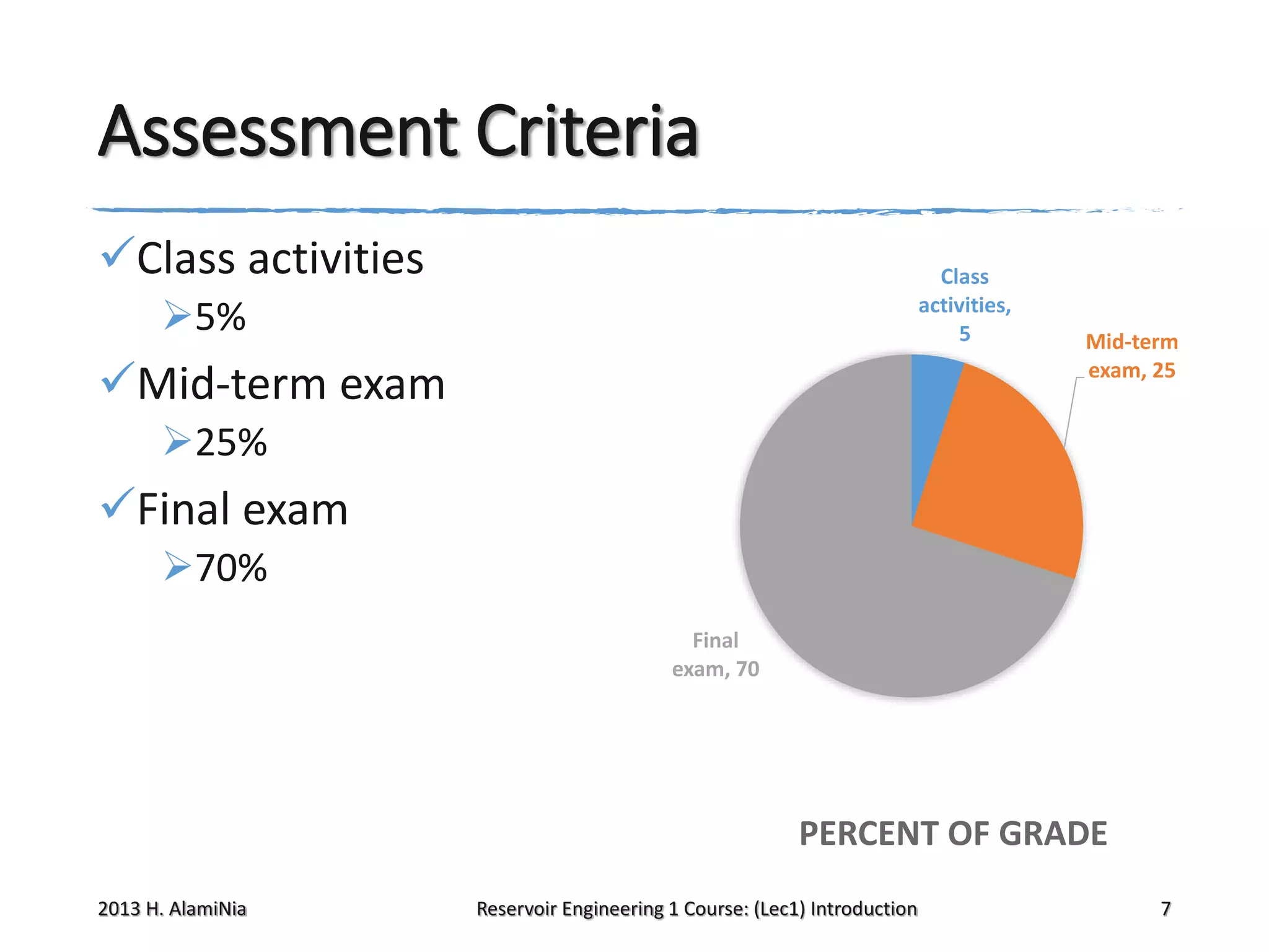 Assessment Criteria
Class activities

Class
activities,
5

5%

Mid-term exam

Mid-term
exam, 25

25%

Final exam
70%
Final
exam, 70

PERCENT OF GRADE
2013 H. AlamiNia

Reservoir Engineering 1 Course: (Lec1) Introduction

7

 