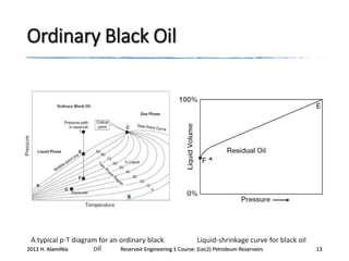 Ordinary Black Oil

A typical p-T diagram for an ordinary black
Liquid-shrinkage curve for black oil
oil
2013 H. AlamiNia
Reservoir Engineering 1 Course: (Lec2) Petroleum Reservoirs

13

 