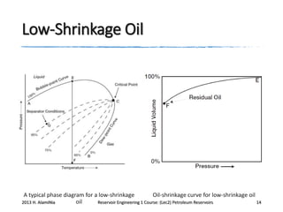 Low-Shrinkage Oil

A typical phase diagram for a low-shrinkage
Oil-shrinkage curve for low-shrinkage oil
oil
2013 H. AlamiNia
Reservoir Engineering 1 Course: (Lec2) Petroleum Reservoirs
14

 