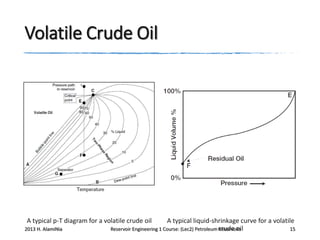 Volatile Crude Oil

A typical p-T diagram for a volatile crude oil
2013 H. AlamiNia

A typical liquid-shrinkage curve for a volatile
Reservoir Engineering 1 Course: (Lec2) Petroleum crude oil
Reservoirs
15

 