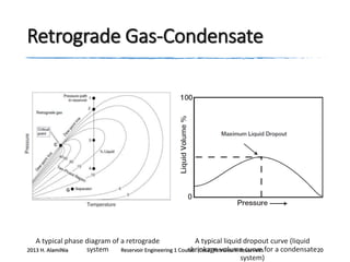 Retrograde Gas-Condensate

A typical phase diagram of a retrograde
A typical liquid dropout curve (liquid
system
shrinkage volume curve
2013 H. AlamiNia
Reservoir Engineering 1 Course: (Lec2) Petroleum Reservoirs for a condensate20
system)

 