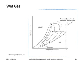 Wet Gas

Phase diagram for a wet gas

2013 H. AlamiNia

Reservoir Engineering 1 Course: (Lec2) Petroleum Reservoirs

22

 