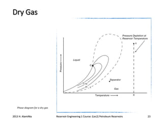 Dry Gas

Phase diagram for a dry gas

2013 H. AlamiNia

Reservoir Engineering 1 Course: (Lec2) Petroleum Reservoirs

23

 