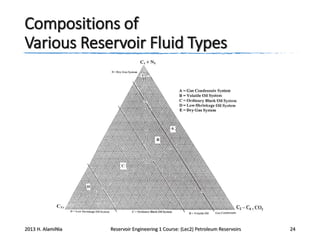 Compositions of
Various Reservoir Fluid Types

2013 H. AlamiNia

Reservoir Engineering 1 Course: (Lec2) Petroleum Reservoirs

24

 