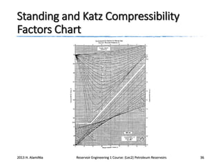 Standing and Katz Compressibility
Factors Chart

2013 H. AlamiNia

Reservoir Engineering 1 Course: (Lec2) Petroleum Reservoirs

36

 