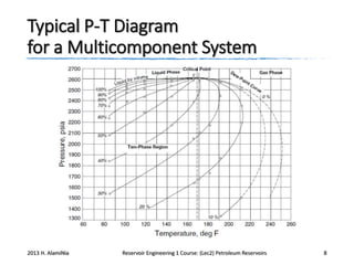 Typical P-T Diagram
for a Multicomponent System

2013 H. AlamiNia

Reservoir Engineering 1 Course: (Lec2) Petroleum Reservoirs

8

 