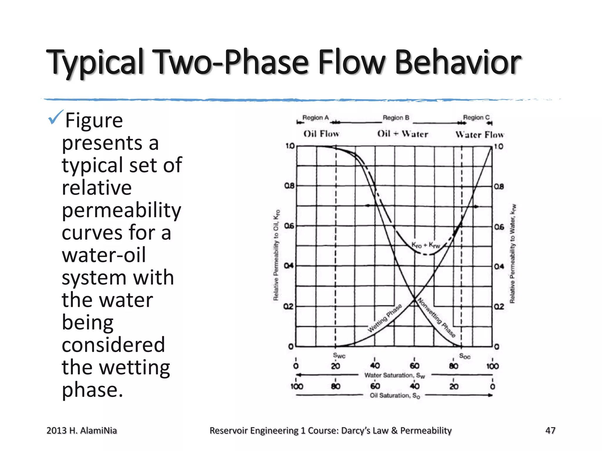 Typical Two-Phase Flow Behavior
Figure
presents a
typical set of
relative
permeability
curves for a
water-oil
system with
the water
being
considered
the wetting
phase.
2013 H. AlamiNia

Reservoir Engineering 1 Course: Darcy’s Law & Permeability

47

 