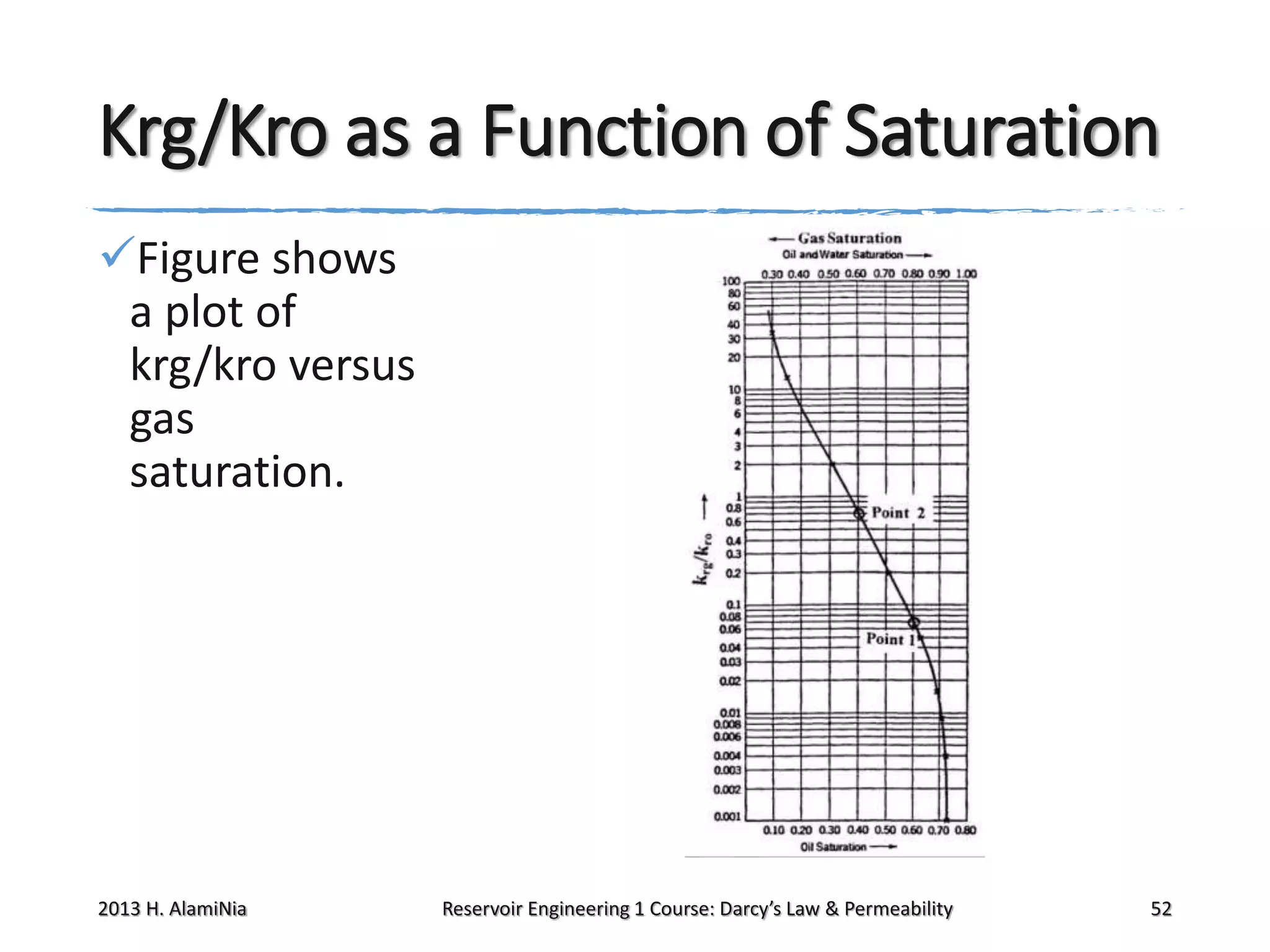 Krg/Kro as a Function of Saturation
Figure shows
a plot of
krg/kro versus
gas
saturation.

2013 H. AlamiNia

Reservoir Engineering 1 Course: Darcy’s Law & Permeability

52

 