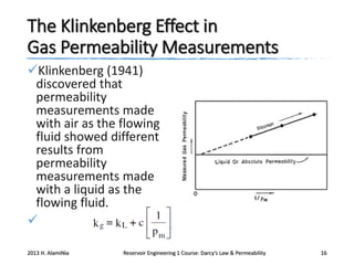 The Klinkenberg Effect in
Gas Permeability Measurements
Klinkenberg (1941)
discovered that
permeability
measurements made
with air as the flowing
fluid showed different
results from
permeability
measurements made
with a liquid as the
flowing fluid.

2013 H. AlamiNia

Reservoir Engineering 1 Course: Darcy’s Law & Permeability

16

 