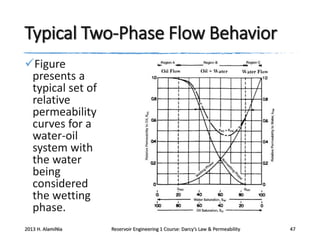 Typical Two-Phase Flow Behavior
Figure
presents a
typical set of
relative
permeability
curves for a
water-oil
system with
the water
being
considered
the wetting
phase.
2013 H. AlamiNia

Reservoir Engineering 1 Course: Darcy’s Law & Permeability

47

 