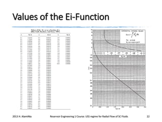 Values of the Ei-Function

2013 H. AlamiNia

Reservoir Engineering 1 Course: USS regime for Radial Flow of SC Fluids

22

 