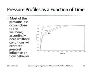 Pressure Profiles as a Function of Time
Most of the
pressure loss
occurs close
to the
wellbore;
accordingly,
near-wellbore
conditions will
exert the
greatest
influence on
flow behavior.
2013 H. AlamiNia

Reservoir Engineering 1 Course: USS regime for Radial Flow of SC Fluids

25

 