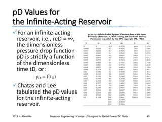pD Values for
the Infinite-Acting Reservoir
For an infinite-acting
reservoir, i.e., reD = ∞,
the dimensionless
pressure drop function
pD is strictly a function
of the dimensionless
time tD, or:

Chatas and Lee
tabulated the pD values
for the infinite-acting
reservoir.
2013 H. AlamiNia

Reservoir Engineering 1 Course: USS regime for Radial Flow of SC Fluids

40

 