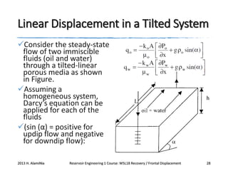 Linear Displacement in a Tilted System
Consider the steady-state
flow of two immiscible
fluids (oil and water)
through a tilted-linear
porous media as shown
in Figure.
Assuming a
homogeneous system,
Darcy’s equation can be
applied for each of the
fluids
(sin (α) = positive for
updip flow and negative
for downdip flow):
2013 H. AlamiNia

Reservoir Engineering 1 Course: W5L18 Recovery / Frontal Displacement

28

 