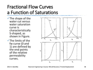 Fractional Flow Curves
a Function of Saturations
The shape of the
water cut versus
water saturation
curve is
characteristically
S-shaped, as
shown in Figure.
The limits of the
fw curve (0 and
1) are defined by
the end points
of the relative
permeability
curves.
2013 H. AlamiNia

Reservoir Engineering 1 Course: W5L18 Recovery / Frontal Displacement

38

 