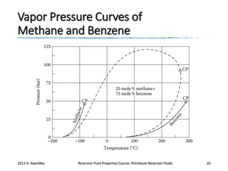 Vapor Pressure Curves of
Methane and Benzene

2013 H. AlamiNia

Reservoir Fluid Properties Course: Petroleum Reservoir Fluids

20

 