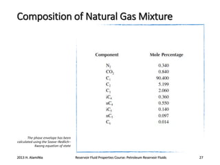 Composition of Natural Gas Mixture

The phase envelope has been
calculated using the Soave–Redlich–
Kwong equation of state

2013 H. AlamiNia

Reservoir Fluid Properties Course: Petroleum Reservoir Fluids

27

 