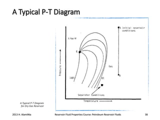 A Typical P-T Diagram

A Typical P-T Diagram
for Dry Gas Reservoir

2013 H. AlamiNia

Reservoir Fluid Properties Course: Petroleum Reservoir Fluids

38

 