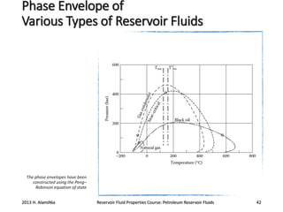 Phase Envelope of
Various Types of Reservoir Fluids

The phase envelopes have been
constructed using the Peng–
Robinson equation of state

2013 H. AlamiNia

Reservoir Fluid Properties Course: Petroleum Reservoir Fluids

42

 