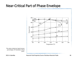 Near-Critical Part of Phase Envelope

The values stated are liquid volume
percentages. CP stands for critical
point.

2013 H. AlamiNia

Reservoir Fluid Properties Course: Petroleum Reservoir Fluids

48

 