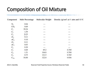 Composition of Oil Mixture

2013 H. AlamiNia

Reservoir Fluid Properties Course: Petroleum Reservoir Fluids

50

 