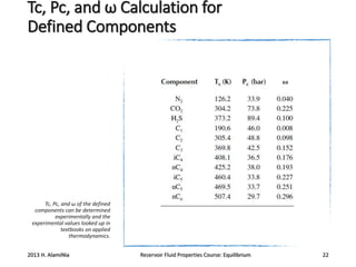 Tc, Pc, and ω Calculation for
Defined Components

Tc, Pc, and ω of the defined
components can be determined
experimentally and the
experimental values looked up in
textbooks on applied
thermodynamics.

2013 H. AlamiNia

Reservoir Fluid Properties Course: Equilibrium

22

 