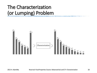The Characterization
(or Lumping) Problem

2013 H. AlamiNia

Reservoir Fluid Properties Course: Advanced EoS and C7+ Characterization

28

 