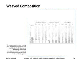 Weaved Composition

The two compositions have initially
been characterized individually. For
both fluids, the C7+ fraction is
represented using three
pseudocomponents. As is seen, the
pseudocomponent properties differ
between the two fluids.

2013 H. AlamiNia

Reservoir Fluid Properties Course: Advanced EoS and C7+ Characterization

33

 