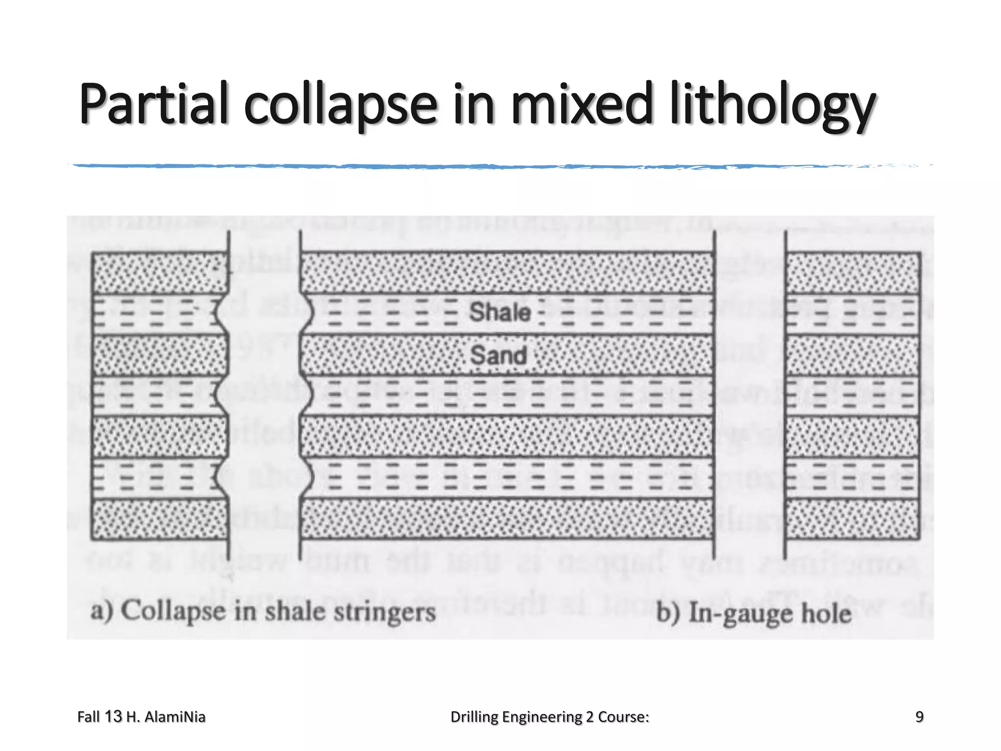 Partial collapse in mixed lithology

Fall 13 H. AlamiNia

Drilling Engineering 2 Course:

9

 