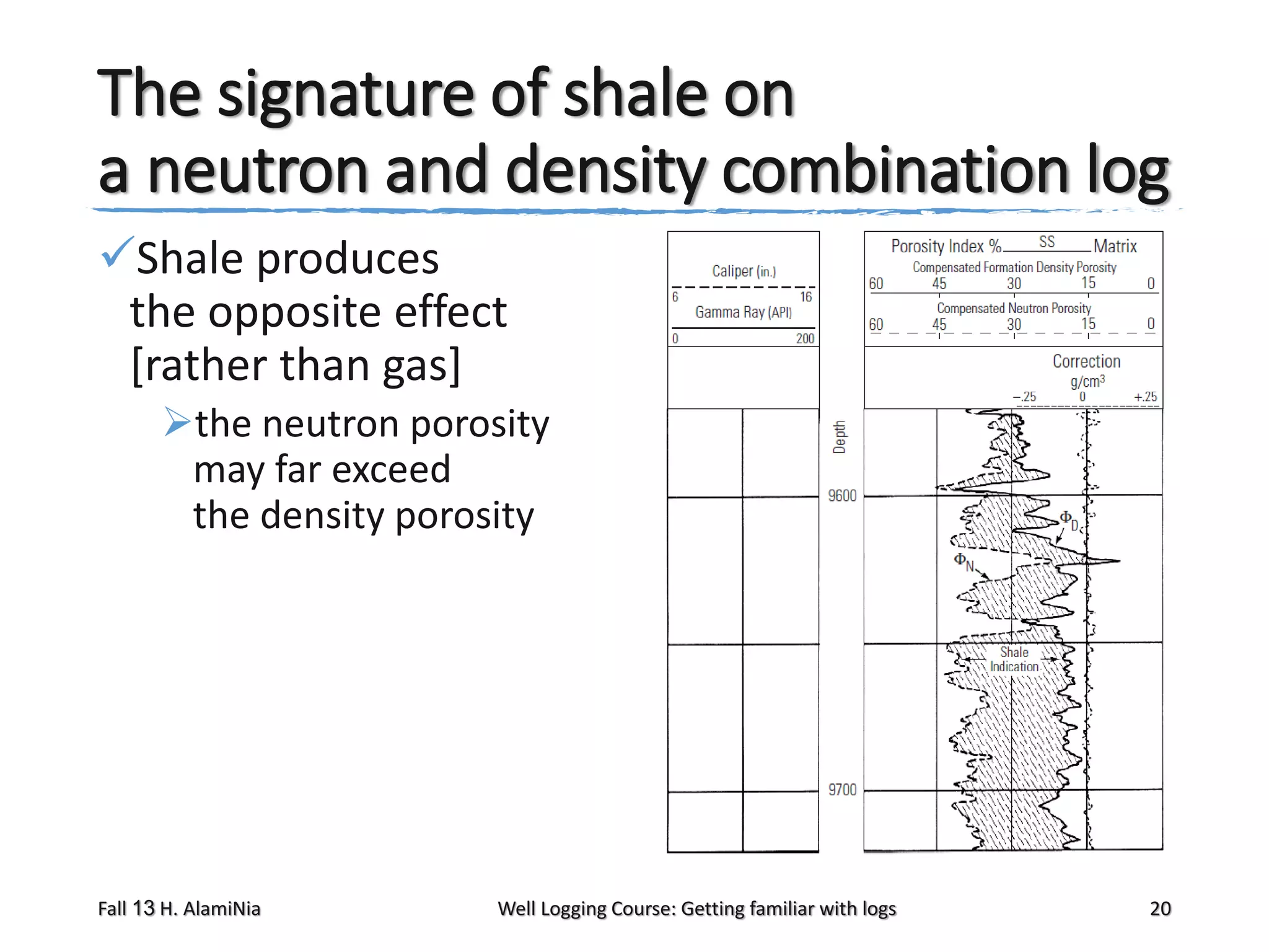 The signature of shale on
a neutron and density combination log
Shale produces
the opposite effect
[rather than gas]
the neutron porosity
may far exceed
the density porosity

Fall 13 H. AlamiNia

Well Logging Course: Getting familiar with logs

20

 