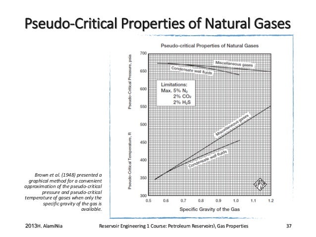 Isothermal Compressibility Of Natural Gas Isothermal Compressibility Of Natural Gas