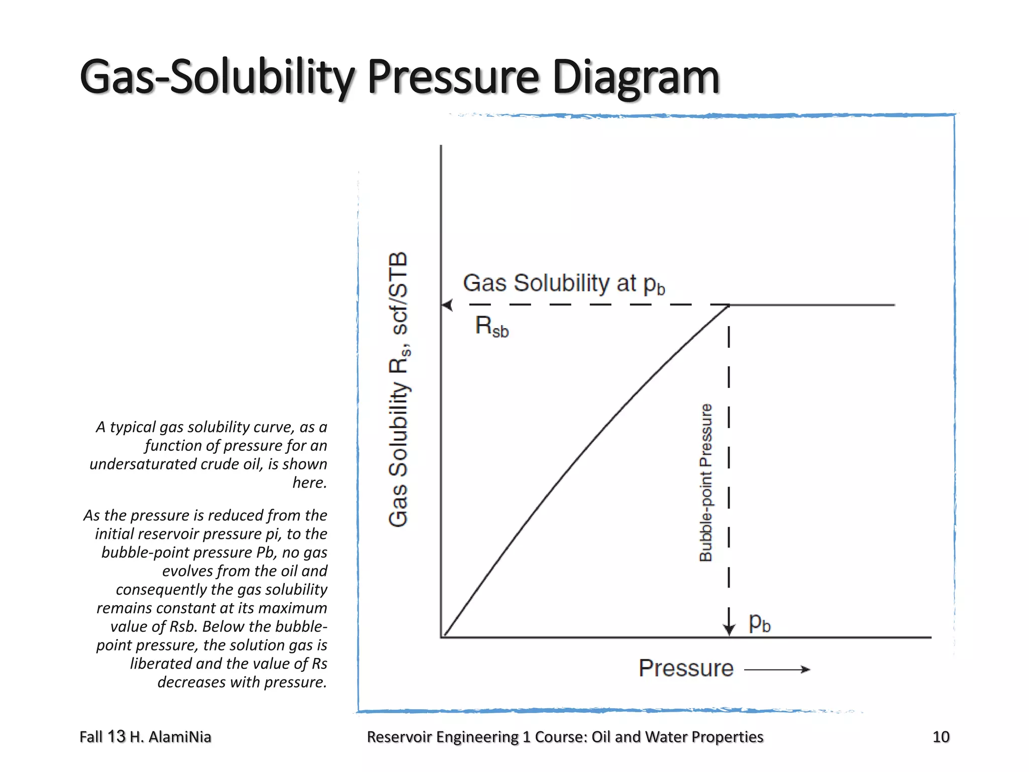 Gas-Solubility Pressure Diagram

A typical gas solubility curve, as a
function of pressure for an
undersaturated crude oil, is shown
here.
As the pressure is reduced from the
initial reservoir pressure pi, to the
bubble-point pressure Pb, no gas
evolves from the oil and
consequently the gas solubility
remains constant at its maximum
value of Rsb. Below the bubblepoint pressure, the solution gas is
liberated and the value of Rs
decreases with pressure.

Fall 13 H. AlamiNia

Reservoir Engineering 1 Course: Oil and Water Properties

10

 