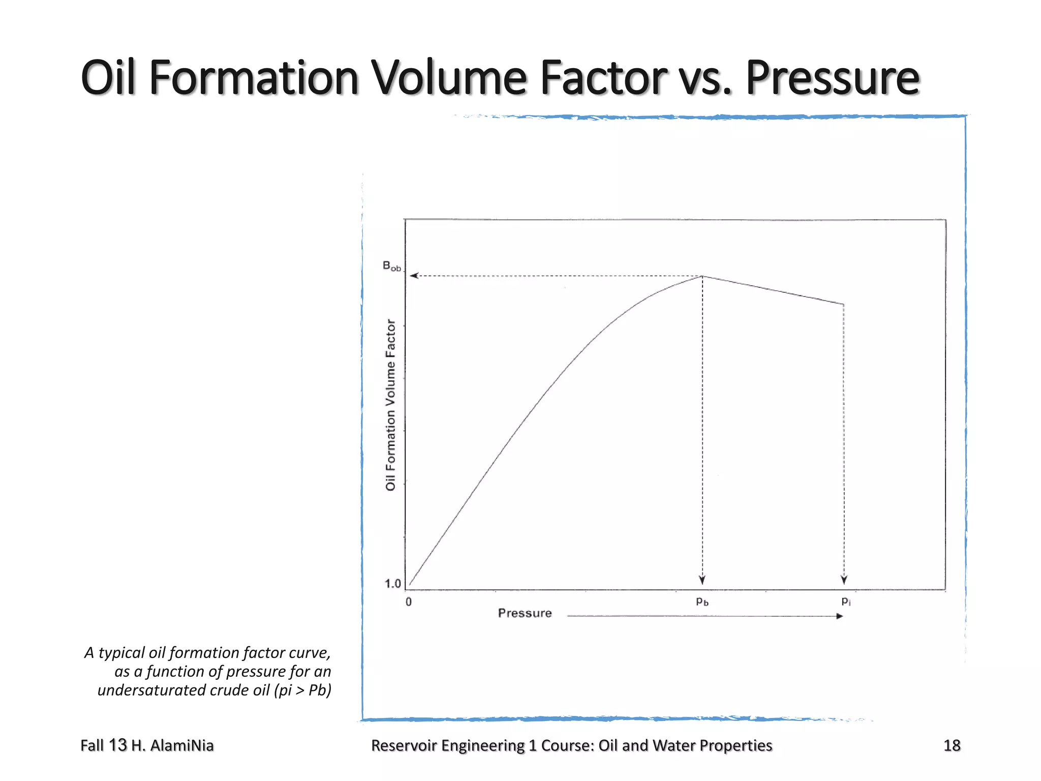 Oil Formation Volume Factor vs. Pressure

A typical oil formation factor curve,
as a function of pressure for an
undersaturated crude oil (pi > Pb)

Fall 13 H. AlamiNia

Reservoir Engineering 1 Course: Oil and Water Properties

18

 