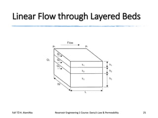 Linear Flow through Layered Beds

Fall 13 H. AlamiNia

Reservoir Engineering 1 Course: Darcy’s Law & Permeability

25

 