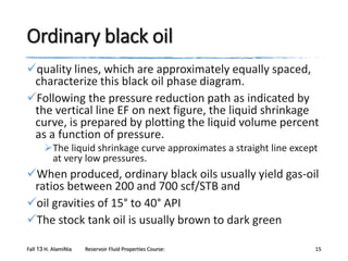 Ordinary black oil
quality lines, which are approximately equally spaced,
characterize this black oil phase diagram.
Following the pressure reduction path as indicated by
the vertical line EF on next figure, the liquid shrinkage
curve, is prepared by plotting the liquid volume percent
as a function of pressure.
The liquid shrinkage curve approximates a straight line except
at very low pressures.

When produced, ordinary black oils usually yield gas-oil
ratios between 200 and 700 scf/STB and
oil gravities of 15° to 40° API
The stock tank oil is usually brown to dark green
Fall 13 H. AlamiNia

Reservoir Fluid Properties Course:

15

 