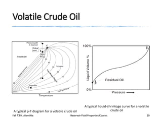 Volatile Crude Oil

A typical p-T diagram for a volatile crude oil
Fall 13 H. AlamiNia

A typical liquid-shrinkage curve for a volatile
crude oil

Reservoir Fluid Properties Course:

20

 
