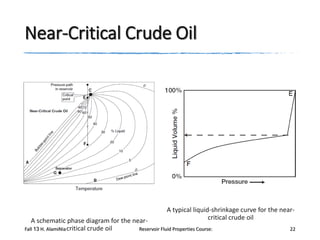 Near-Critical Crude Oil

A typical liquid-shrinkage curve for the nearcritical crude oil

A schematic phase diagram for the nearFall 13 H. AlamiNia critical crude oil
Reservoir Fluid Properties Course:

22

 