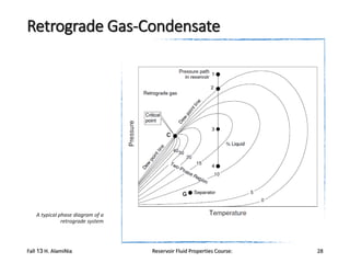 Retrograde Gas-Condensate

A typical phase diagram of a
retrograde system

Fall 13 H. AlamiNia

Reservoir Fluid Properties Course:

28

 