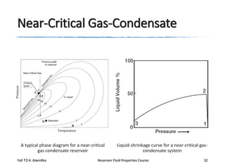 Near-Critical Gas-Condensate

A typical phase diagram for a near-critical
gas condensate reservoir
Fall 13 H. AlamiNia

Liquid-shrinkage curve for a near-critical gascondensate system

Reservoir Fluid Properties Course:

32

 