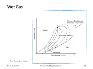 Wet Gas

Phase diagram for a wet gas

Fall 13 H. AlamiNia

Reservoir Fluid Properties Course:

35

 