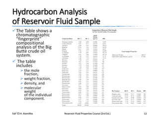 Hydrocarbon Analysis
of Reservoir Fluid Sample
The Table shows a
chromatographic
“fingerprint”
compositional
analysis of the Big
Butte crude oil
system.
 The table
includes
 the mole
fraction,
 weight fraction,
 density, and
 molecular
weight
of the individual
component.

Fall 13 H. AlamiNia

Reservoir Fluid Properties Course (2nd Ed.)

12

 
