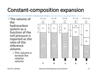 Constant-composition expansion
The volume of
the
hydrocarbon
system as a
function of the
cell pressure is
reported as the
ratio of the
reference
volume.
This volume is
termed the
relative
volume
Fall 13 H. AlamiNia

Reservoir Fluid Properties Course (2nd Ed.)

17

 