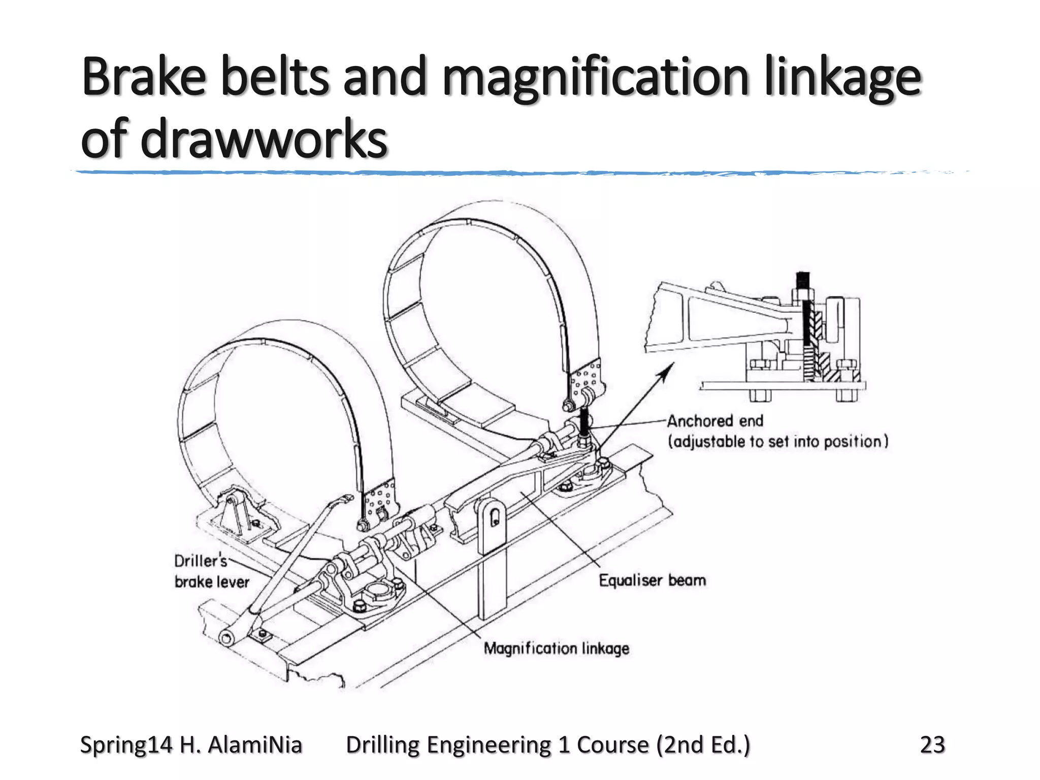 Brake belts and magnification linkage
of drawworks

Spring14 H. AlamiNia

Drilling Engineering 1 Course (2nd Ed.)

23

 