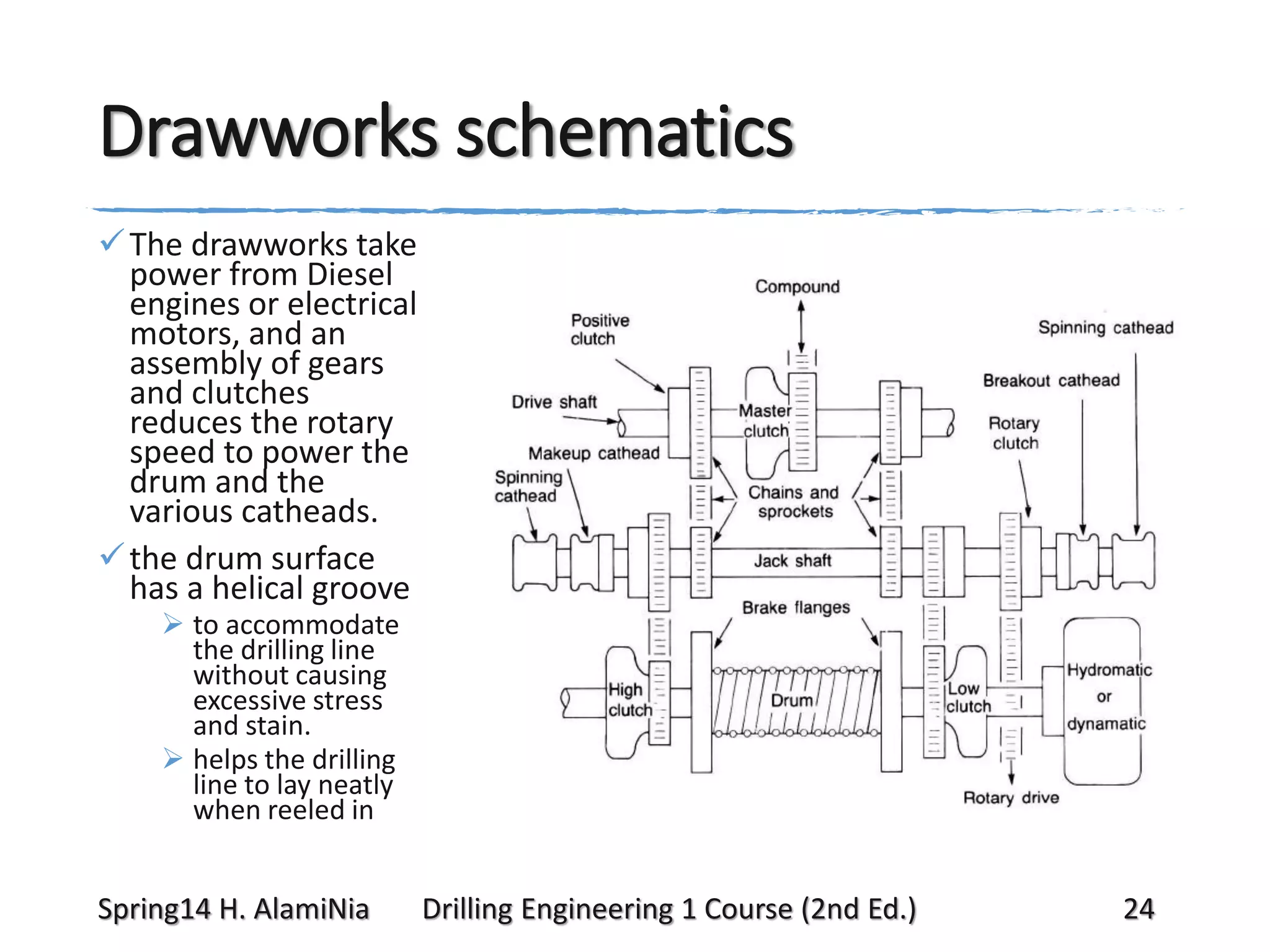 Drawworks schematics
 The drawworks take
power from Diesel
engines or electrical
motors, and an
assembly of gears
and clutches
reduces the rotary
speed to power the
drum and the
various catheads.
 the drum surface
has a helical groove
 to accommodate
the drilling line
without causing
excessive stress
and stain.
 helps the drilling
line to lay neatly
when reeled in

Spring14 H. AlamiNia

Drilling Engineering 1 Course (2nd Ed.)

24

 