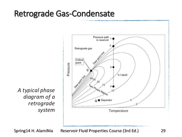 Hydrocarbon Natural Gas Condensate Hydrocarbon Natural Gas Condensate
