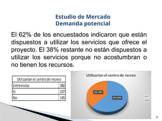 20
El 62% de los encuestados indicaron que están
dispuestos a utilizar los servicios que ofrece el
proyecto. El 38% restante no están dispuestos a
utilizar los servicios porque no acostumbran o
no tienen los recursos.
Estudio de Mercado
Demanda potencial
 